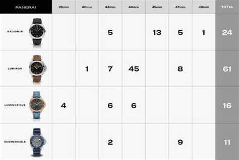 panerai luminor steel straps on wrist|panerai strap size chart.